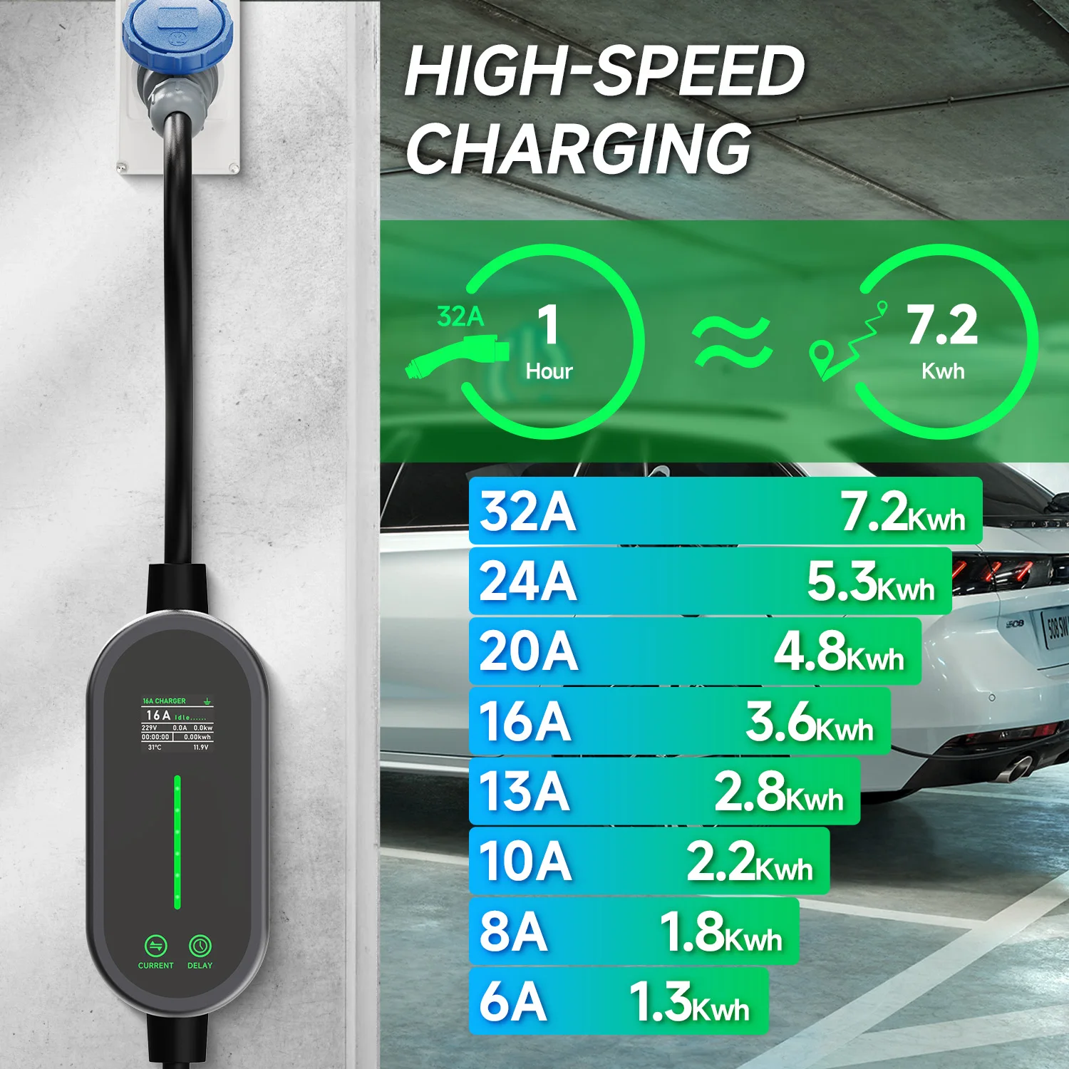 Puppyfc 7KW 32A Type2 Portable - Portable Ev Charger 32A Type 2 Cee Plug review and price
