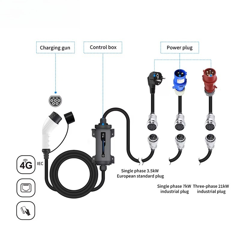 Type 2 to Red CEE Plug Electri - Portable Ev Charger 32A Type 2 Cee Plug review and price
